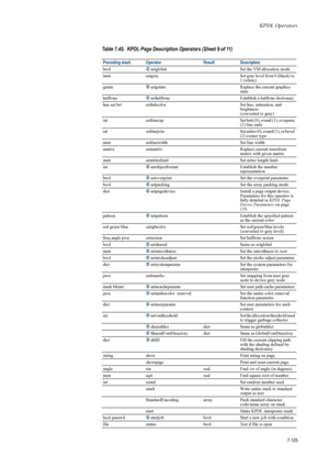 Page 237KPDL Operators
7-125
bool2setglobal Set the VM allocation mode 
num setgray Set gray level from 0 (black) to 
1 (white) 
gstate 2setgstate Replace the current graphics 
state 
halftone 2sethalftone Establish a halftone dictionary 
hue sat brt sethsbcolor Set hue, saturation, and 
brightness 
(converted to gray) 
int setlinecap Set butt (0), round (1), or square 
(2) line ends 
int setlinejoin Set miter (0), round (1), or bevel 
(2) corner type 
num setlinewidth Set line width 
matrix setmatrix Replace...