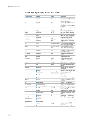 Page 238Chapter 7 Emulation
7-126
statusdictdictPush statusdict on operand stack 
stop Terminate procedure executed 
by stopped operator 
obj stopped  boolExecute object. Return true if 
stop operator is executed in 
object, false if object completes 
normally 
key value store Replace topmost definition of 
key 
int string stringCreate string of length int
string stringwidth wx wyGet width of string in current 
font 
stroke Draw line along current path 
strokepath Compute outline of path 
num1 num2 sub...