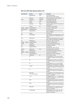 Page 240Chapter 7 Emulation
7-128
pagestackorder boolGet current stack tray
(true: face down, false: face up) 
papersize name bool Get current paper size and orientation 
string printername substring Get printing system name 
product string Get printing system type 
ramsize intCheck available RAM size 
realformat string Get native representation for real numbers in 
binary tokens 
revision intGet KPDL revision number 
[integer ... integer] setcollatorst ackerSet sorter to collator mode 
job manual wait...