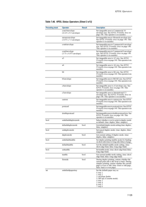 Page 241KPDL Operators
7-129
com10envelope
(4.125 x 9.5 envelope)Set imageable area to
 Commercial 10 
envelope size. See  KPDL Printable Area  on 
page 140. This operator is in userdict. 
monarcenvelope
(3.875 x 7.5 envelope) Set imageable area to Monarch envelope size. 
See 
KPDL Printable Area on page 140. This 
operator is in userdict. 
com6envelope Set imageable area to Commercial 6 envelope 
size. See KPDL Printable Area  on page 140. 
This operator is in userdict. 
com9envelope
(3.75 x 8.875 envelope) Set...