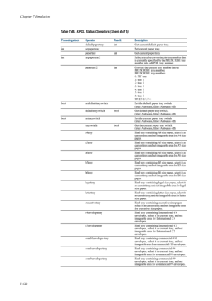 Page 242Chapter 7 Emulation
7-130
defaultpapertray intGet current default paper tray. 
int setpapertray Set current paper tray. 
papertray intGet current paper tray.
int setpapertray2 Select a tray by converting the tray number that 
is currently specified by the PRESCRIBE tray 
number into a KPDL tray number.
papertray2 intConvert the current tray number into a 
PRESCRIBE tray number.
PRESCRIBE tray numbers
0 : MP tray
1 : tray 1
2 : tray 1
3 : tray 1
4 : tray 1
5 : tray 1
6 : tray 1
99 : EF-1/UF-1 
bool...