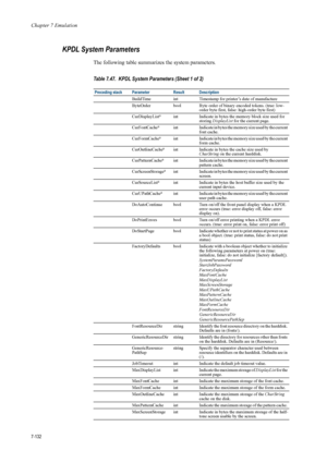 Page 244Chapter 7 Emulation
7-132
KPDL System Parameters
The following table summarizes the system parameters.
Table 7.47.  KPDL System Parameters (Sheet 1 of 2)
Preceding stack Parameter  Result  Description
 BuildTime int Timestamp for printer’s date of manufacture
  ByteOrder bool Byte order of binary encoded tokens. (true: low-
order byte first, false: high-order byte first)
 CurDisplayList
aint Indicate in bytes the memory block size used for  storing DisplayList  for the current page. 
CurFontCache
aint...