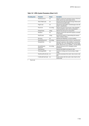 Page 245KPDL Operators
7-133
 MaxSourceList int Indicate in bytes  the maximum storage of the host 
buffer used by the current input device. 
MaxUPathCache int Indicate in bytes the maximum storage which can be  used by the user path cache.
  PageCount int Indicate the total number of printed pages since the 
printer’s manufacture.
  Password int, string Indicate the  password necessary when changing 
system parameters and/ or device parameters.
  PrinterName string Indicate the name given to the printer....