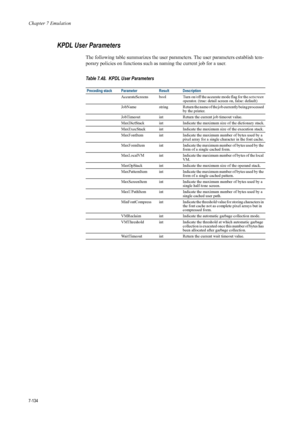 Page 246Chapter 7 Emulation
7-134
KPDL User Parameters
The following table summarizes the user parameters. The user parameters establish tem-
porary policies on functions such as naming the current job for a user.
Table 7.48.  KPDL User Parameters
Preceding stack Parameter Result  Description
 AccurateScreens bool Turn  on/off the accurate mode flag for the  setscreen 
operator. (true: detail sc reen on, false: default)
  JobName string Return the name of the job currently being processed 
by the printer....