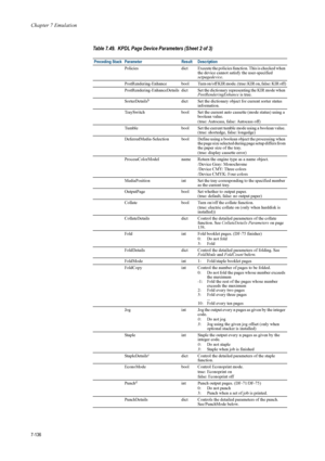 Page 248Chapter 7 Emulation
7-136
 Policies dict Execute the policies function. This is checked when 
the device cannot satisfy the user-specified 
setpagedevice .
  PostRendering-Enhance bool Turn on/off KIR mode. (true: KIR on, false: KIR off)
  PostRendering-EnhanceDetails dict Set the di ctionary representing the KIR mode when 
PostRenderingEnhance  is true. 
SorterDetails
bdict Set the dictionary object  for current sorter status 
information.
  TraySwitch bool Set the current auto cassette (mode status)...