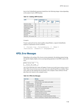 Page 251KPDL Operators
7-139
keys to the CollateDetails parameter should have the following integer values depending 
on the mode of each  e-MPS function.
Examples :
To post a print job into the virtual mailbox aliased Robert, a typical CollateDetails 
sequence of parameters will be as follows:
 setpagedevice 
KPDL Error Messages 
Depending on the setting of the  doautocontinue parameter, the printing systems having 
the operator display display errors occurring during operation in the KPDL mode as fol-
lows....