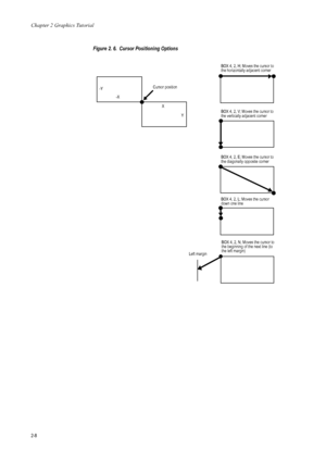 Page 30Chapter 2 Graphics Tutorial
2-8
Figure 2. 6.  Cursor Positioning Options 
XBOX 4, 2, H; Moves the cursor to 
the horizontally adjacent corner
BOX 4, 2, V; Moves the cursor to 
the vertically adjacent corner
BOX 4, 2, E; Moves the cursor to 
the diagonally opposite corner
BOX 4, 2, L; Moves the cursor 
down one line
BOX 4, 2, N; Moves the cursor to 
the beginning of the next line (to 
the left margin)
Left margin
Cursor position 
-X
-Y
Y
Downloaded From ManualsPrinter.com Manuals 