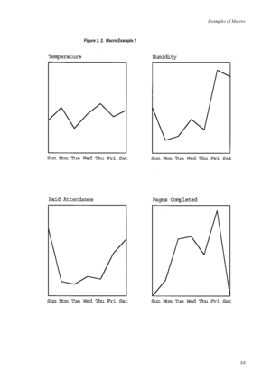 Page 67Examples of Macros
3-5
Figure 3. 2.  Macro Example 2
Downloaded From ManualsPrinter.com Manuals 