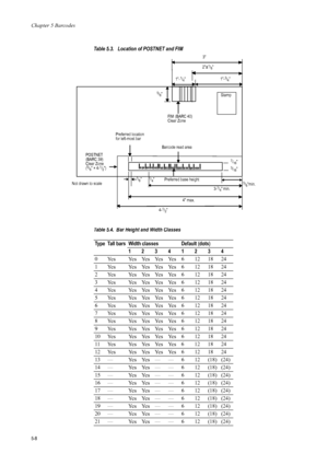 Page 92Chapter 5 Barcodes
5-8
Table 5.3.   Location of POSTNET and FIM 
Table 5.4.  Bar Height and Width ClassesType Tall bars Width classes Default (dots) 12341234 
0 Yes Yes Yes Yes Yes 6 12 18 24 
1 Yes Yes Yes Yes Yes 6 12 18 24 
2 Yes Yes Yes Yes Yes 6 12 18 24 
3 Yes Yes Yes Yes Yes 6 12 18 24 
4 Yes Yes Yes Yes Yes 6 12 18 24 
5 Yes Yes Yes Yes Yes 6 12 18 24 
6 Yes Yes Yes Yes Yes 6 12 18 24 
7 Yes Yes Yes Yes Yes 6 12 18 24 
8 Yes Yes Yes Yes Yes 6 12 18 24 
9 Yes Yes Yes Yes Yes 6 12 18 24 
10 Yes Yes...