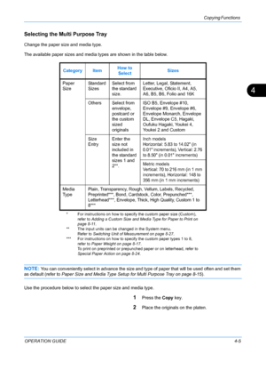 Page 121Copying Functions 
OPERATION GUIDE4-5
4
Selecting the Multi Purpose Tray
Change the paper size and media type.
The available paper sizes and media types are shown in the table below.
NOTE: You can conveniently select in advance the size and type of pape r that will be used often and set them 
as default (refer to Paper Size and Media Type Setup for Multi Purpose Tray on page 8-15 ).
Use the procedure below to select the paper size and media type.
1Press the  Copy key.
2Place the originals on the platen....