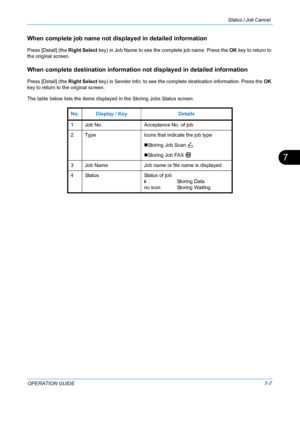 Page 173Status / Job Cancel 
OPERATION GUIDE7-7
7
When complete job name not displayed in detailed information
Press [Detail] (the Right Select key) in Job Name to see the complete job name. Press the  OK key to return to 
the original screen.
When complete destination information  not displayed in detailed information
Press [Detail] (the Right Select key) in Sender Info. to  see the complete destination information. Press the  OK 
key to return to the original screen.
The table below lists the items displaye d...