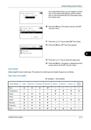 Page 205Default Setting (System Menu) 
OPERATION GUIDE8-17
8
If you select [Size Entry], you can register a custom 
size. In the screen that appears, set the vertical 
size (Y) and horizontal size (X) of the paper using 
the numeric keys.
10Press the  OK key. The screen re turns to the MP 
Tray Set. menu.
11Press the  U or  V key to select [MP Tray Type].
12Press the  OK key. MP Tray Type appears.
13Press the  U or  V key to select the paper type.
14Press the  OK key.  Completed.  is displayed and the 
screen...