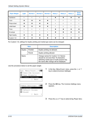 Page 206Default Setting (System Menu) 
8-18OPERATION GUIDE
For Custom 1-8, settings for duplex prin
ting and media type name can be changed. 
Use the procedure below to set the paper weight.
1In the Sys. Menu/Count. menu, press the  U or  V 
key to select [Common Settings].
2Press the  OK key. The Common Settings menu 
appears.
3Press the  U or  V key to select [Orig./Paper Set.].
Card sto ck ××××zzzz
Color zzzz ××××
Prepunched zzzz ××××
Letterhead zzzz ××××
T hic k ××××zzzz
E nve lo p e ××××zzzz
High Quality...