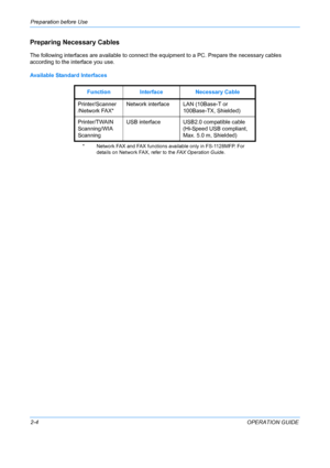 Page 40Preparation before Use 
2-4OPERATION GUIDE
Preparing Necessary Cables
The following interfaces are available to connect the equipment to a PC. Prepare the necessary cables 
according to the interface you use.
Available Standard Interfaces
FunctionInterface Necessary Cable
Printer/Scanner
/Network FAX*
* Network FAX and FAX functions available only in FS-1128MFP. For  details on Network FAX, refer to the  FAX Operation Guide.
Network interface LAN (10Base-T or 
100Base-TX, Shielded)
Printer/TWAIN...
