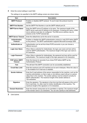 Page 63Preparation before Use 
OPERATION GUIDE2-27
2
2Enter the correct settings in each field.
The settings to be specified in the SMTP settings screen are shown below.
3Click Submit.Item
Description
SMTP Protocol Enables or disables SMTP protocol. To  use E-mail, this protocol must be 
enabled.
SMTP Port Number Set the SMTP Port Number or use the SMTP default port 25.
SMTP Server Name Enter the SMTP server IP address or its name. The maximum length of the 
SMTP server name and IP address is 64 characters. If...