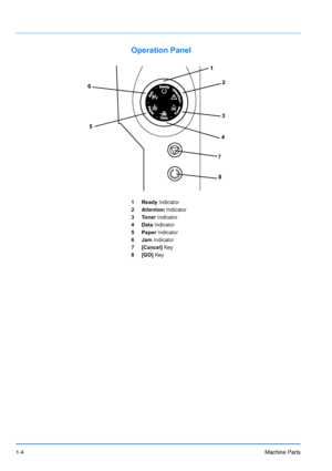 Page 261-4Machine Parts
Operation Panel
1 Ready Indicator
2 Attention  Indicator
3 Toner  Indicator
4Data  Indicator
5 Paper  Indicator
6 Jam  Indicator
7 [Cancel]  Key
8[GO]  Key
2
1
3
4
5
6
78
Downloaded From ManualsPrinter.com Manuals 