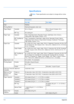 Page 1007-2Appendix
Specifications
NoteThese specifications are subject to change without notice.
Item Description
FS-1100 FS-1300D
Type Desktop
Printing Method Electrophotography, laser scan
Paper Weight Cassette 60 to 120 g/m²  60 to 120 g/m² (Duplex: 60 to 
105 g/m²)
MP Tray 60 to 220 g/m²
Paper Type Cassette Plain, Preprinted, Bond, Recycled, Rough, Letterhead, Color (Colour), 
Prepunched, High Quality, Custom 1 to 8 
MP Tray/Manual 
Feed Plain, Transparency, Preprinted, Labels, Bond, Recycled, Rough,...