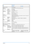 Page 101Appendix7-3
Continuous printing1 to 999 sheets
Resolution Fine 1200 mode, Fast 1200 mode, 600 dpi, 300 dpi
Monthly Duty Average 1,500 pages
Maximum 15,000 pages
Operating 
Environment Temperature 10 to 32.5°C/50 to 90.5°F
Humidity
15 to 80 %
Altitude 2,500 m/8,202 ft maximum
Brightness 1,500 lux maximum
Controller PowerPC 405F5/360 MHz
Supported OS Windows 2000 Service Pack 2 or later, Windows  Server 2003,  Windows XP, 
Windows Vista, Mac OS X 10.x
Interface
StandardHi-Speed USB: 1
OptionNetwork...