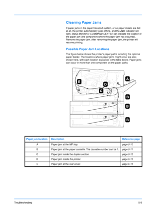 Page 81Troubleshooting5-9
Cleaning Paper Jams
If paper jams in the paper transport system, or no paper sheets are fed 
at all, the printer automatically goes offline, and the Jam indicator will 
light.  Status Monitor  or COMMAND CENTER  can indicate the location of 
the paper jam (the component where the paper jam has occurred). 
Remove the paper jam. After removing the paper jam, the printer will 
resume printing.
Possible Paper Jam Locations
The figure below shows the printers paper paths including the...