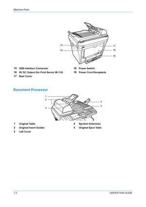 Page 24Machine Parts 
1-2OPERATION GUIDE
Document Processor
15
1617
18
19
15USB Interface Connector18Power Switch
165V DC Output (for Print Server IB-110)19Power Cord Receptacle
17Rear Cover
1Original Table4Ejection Extension
2Original Insert Guides5Original Eject Table
3Left Cover
1
2
34
5
Downloaded From ManualsPrinter.com Manuals 