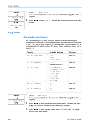 Page 64System Settings 
8-4OPERATION GUIDE
1Access 110. Eco Fuser.
If you are unsure how to use this route map refer to Accessing Menu Items on 
page xx.
2Press W or X to select On or Off. Press [OK]. The display returns to the ready 
screen.
Copy Setup
Changing Function Defaults
For functions that you use often, changing the default value to the setting will 
minimize the time required to make that setting each time the corresponding function 
is used. The following table shows the functions for which the...