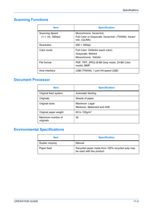 Page 89Specifications 
OPERATION GUIDE11-3
Scanning Functions
Document Processor
Environmental Specifications
Item Specification
Scanning Speed
   (1:1, A4, 300dpi) Monochrome: 5scan/min.
Full Color or Grayscale: 5scan/min. (TWAIN), 4scan/
min. (QLINK)
Resolution 600 × 300dpi
Color mode Full Color: 24bit/dot (each color) Grayscale: 8bit/dot
Monochrome: 1bit/dot
File format PDF, TIFF, JPEG (8-Bit Gray mode, 24-Bit Color  mode), BMP
Host Interface USB (TWAIN): 1 port (Hi-speed USB)
Item Specification
Original...