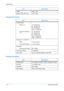 Page 88Specifications 
11-2OPERATION GUIDE
Copying Functions
Printing Functions
Weight Approx. 15kg
Required space (W) × (D) 479 × 437mm
Item Specification
Copying speed
Platen (1:1) A4: 16copies/min.
A5: 10copies/min.
B5: 14copies/min.
Letter: 17copies/min.
Document Processor 
(1:1)A4: 12copies/min.
A5: 10copies/min.
B5: 14copies/min.
Letter: 13copies/min.
Legal: 11copies/min.
First copy (1:1, Letter/A4)
Platen
12 ±0.5 seconds
Document Processor
14 ±0.5 seconds
Resolution
Scanning and Printing 600 × 600dpi...