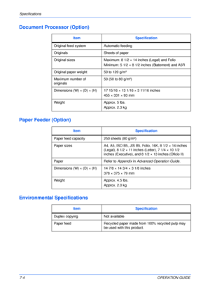 Page 84Specifications 
7-4OPERATION GUIDE
Document Processor (Option)
Paper Feeder (Option)
Environmental Specifications
Item Specification
Original feed system Automatic feeding
Originals Sheets of paper
Original sizes Maximum: 8 1/2 × 14 inches (Legal) and Folio
Minimum: 5 1/2 × 8 1/2 inches (Statement) and A5R
Original paper weight 50 to 120 g/m²
Maximum number of 
originals50 (50 to 80 g/m²)
Dimensions (W) × (D) × (H) 17 15/16 × 13 1/16 × 3 11/16 inches
455 × 331 × 93 mm
Weight Approx. 5 lbs.
Approx. 2.3...