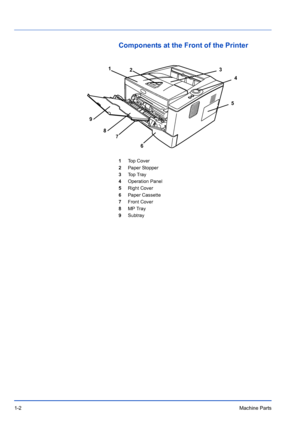 Page 241-2Machine Parts
Components at the Front of the Printer
1Top Cover
2 Paper Stopper
3 Top Tray
4 Operation Panel
5 Right Cover
6 Paper Cassette
7 Front Cover
8 MP Tray
9 Subtray
123
4
5
6
7
8
9
Downloaded From ManualsPrinter.com Manuals 