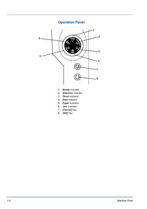 Page 261-4Machine Parts
Operation Panel
1 Ready Indicator
2 Attention Indicator
3 Toner Indicator
4Data  Indicator
5 Paper  Indicator
6 Jam  Indicator
7 [Cancel]  Key
8 [GO]  Key
2
1
3
4
5
6
78
Downloaded From ManualsPrinter.com Manuals 