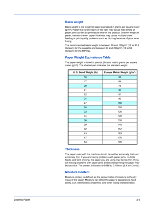 Page 33Loading Paper2-5
Basis weight
Basis weight is the weight of paper expressed in grams per square meter 
(g/m²). Paper that is too heavy or too light may cause feed errors or 
paper jams as well as premature wear of the product. Uneven weight of 
paper, namely uneven paper thickness may cause multiple-sheet 
feeding or print quality problems such as blurring because of poor toner 
fusing.
The recommended basis weight is between 60 and 120g/m² (16 to 31.9 
lib/ream) for the cassette and between 60 and...