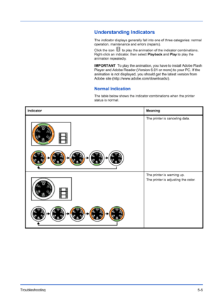 Page 77Troubleshooting5-5
Understanding Indicators
The indicator displays generally fall into one of three categories: normal 
operation, maintenance and errors (repairs).
Click the icon   to play the animation of the indicator combinations. 
Right-click an indicator, then select Playback and Play to play the 
animation repeatedly.
Normal Indication
The table below shows the indicator combinations when the printer 
status is normal.
IMPORTANT To play the animation, you have to install Adobe Flash 
Player and...