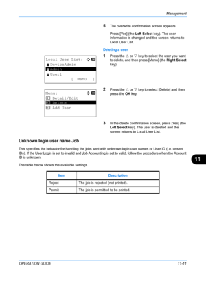 Page 377Management 
OPERATION GUIDE11-11
11
5The overwrite confirmation screen appears. 
Press [Yes] (the Left Select key). The user 
information is changed and the screen returns to 
Local User List.
Deleting a user
1Press the  U or  V key to select the user you want 
to delete, and then press [Menu] (the  Right Select 
key).
2Press the  U or  V key to select [Delete] and then 
press the  OK key.
3In the delete  confirmation screen, press [Yes] (the 
Left Select key). The user is deleted and the 
screen returns...