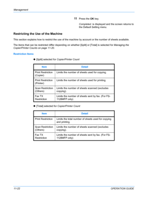 Page 388Management 
11-22OPERATION GUIDE
11Press the OK key.
Completed.  is displayed and the screen returns to 
the Default Setting menu.
Restricting the Use of the Machine 
This section explains how to restrict  the use of the machine by account  or the number of sheets available.
The items that can be restricted differ depending on whether [Split] or [Total] is selected for Managing the 
Copier/Printer Counts on page 11-20 .
Restriction Items ‹ [Split] selected for  Copier/Printer Count
‹  [Total] selected...