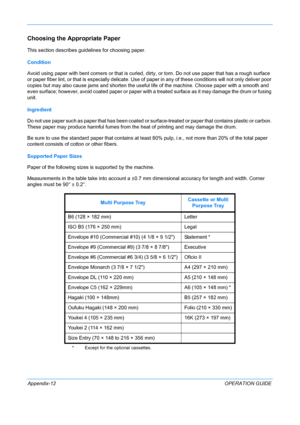 Page 416 
Appendix-12OPERATION GUIDE
Choosing the Appropriate Paper
This section describes guidelines for choosing paper. 
Condition 
Avoid using paper with bent corners or that is curled, dirty, or torn. Do not use paper that has a rough surface 
or paper fiber lint, or that is especially delicate. Use of paper in any of these conditions will not only deliver poor 
copies but may also cause jams and shorten the useful  life of the machine. Choose paper with a smooth and 
even surface; however, avoid coated...