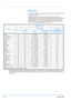 Page 382-10Loading Paper
Paper Type
The printer is capable of printing under the optimum setting for the type 
of paper being used.
A different paper type setting can be made for each paper source 
including the MP tray. Not only can preset paper types be selected, but it 
is also possible for you to define and select customized paper types. 
Paper type can be changed using the printer driver and Configuration 
Tool. The following types of paper can be used. 
Paper Type Paper source
MP tray Paper 
Cassette...