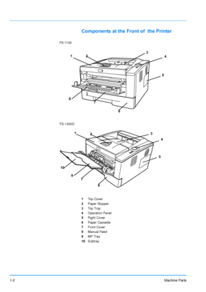 Page 241-2Machine Parts
Components at the Front of  the Printer
1Top Cover
2 Paper Stopper
3 Top Tray
4 Operation Panel
5 Right Cover
6 Paper Cassette
7 Front Cover
8 Manual Feed
9 MP Tray
10 Subtray
FS-1100
123
4
5
6
7
9
FS-1300D
10
12
3
4
5
6
7
8
Downloaded From ManualsPrinter.com Manuals 