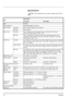 Page 1027-2Appendix
Specifications
NoteThese specifications are subject to change without notice.
Item Description
FS-1120D
FS-1320D
Type Desktop
Printing Method Electrophotography, laser scan
Paper Weight Cassette 60 to 120 g/m² (Duplex: 60 to 105 g/m²)
MP Tray 60 to 220 g/m²
Paper Type Cassette Plain, Preprinted, Bond, Recycled, Rough, Letterhead, Color (Colour), 
Prepunched, High Quality, Custom 1 to 8 
MP Tray Plain, Transparency, Preprinted, Labels, Bond, Recycled, Rough, Vellum, 
Letterhead, Color...