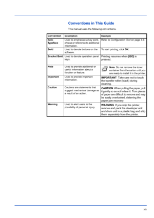 Page 21xix
Conventions in This Guide
This manual uses the following conventions.
Convention
Description Example
Italic 
TypefaceUsed to emphasize a key word, 
phrase or reference to additional 
information. Refer to Configuration Tool on page 3-9.
Bold Used to denote buttons on the 
software. To start printing, click OK
.
Bracket Bold Used to denote operation panel 
keys.
Printing resumes when  [GO] is 
pressed.
Note Used to provide additional or 
useful information about a 
function or feature.NoteDo not...