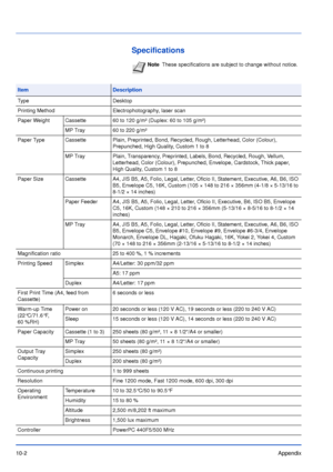 Page 17710-2Appendix
Specifications
NoteThese specifications are subject to change without notice.
ItemDescription
Type Desktop
Printing Method Electrophotography, laser scan
Paper Weight Cassette 60 to 120 g/m² (Duplex: 60 to 105 g/m²)
MP Tray 60 to 220 g/m²
Paper Type Cassette Plain, Preprinted, Bond, Recycled, Rough, Letterhead, Color (Colour), 
Prepunched, High Quality, Custom 1 to 8 
MP Tray Plain, Transparency, Preprinted, Labels, Bond, Recycled, Rough, Vellum, 
Letterhead, Color (Colour), Prepunched,...