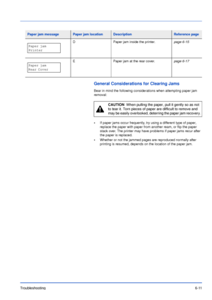 Page 90Troubleshooting6-11
General Considerations for Clearing Jams
Bear in mind the following considerations when attempting paper jam 
removal:
•If paper jams occur frequently, try using a different type of paper, 
replace the paper with paper from another ream, or flip the paper 
stack over. The printer may have problems if paper jams recur after 
the paper is replaced.
•Whether or not the jammed pages are reproduced normally after 
printing is resumed, depends on the location of the paper jam. Paper jam...