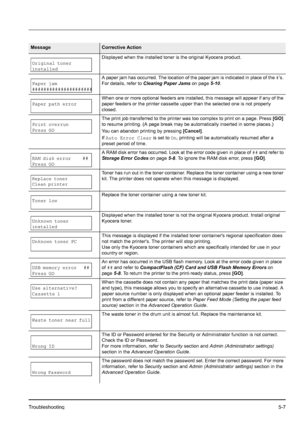 Page 75Troubleshooting5-7
Original toner
installedDisplayed when the installed toner is the original Kyocera product.
Paper jam
##################### A paper jam has occurred. The location of the paper jam is indicated in place of the 
#’s. 
For details, refer to  Clearing Paper Jams  on page5-10.
Paper path error
  When one or more optional feeders are installed, this message will appear if any of the 
paper feeders or the printer cassette upper than the selected one is not properly 
closed.
Print overrun...