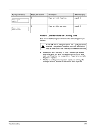 Page 79Troubleshooting5-11
General Considerations for Clearing Jams
Bear in mind the following considerations when attempting paper jam 
removal:
•If paper jams occur frequently, try using a different type of paper, 
replace the paper with paper from another ream, or flip the paper 
stack over. The printer may have problems if paper jams recur after 
the paper is replaced.
•Whether or not the jammed pages are reproduced normally after 
printing is resumed, depends on the location of the paper jam. Paper jam...