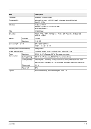 Page 89Appendix6-3
Controller PowerPC 440F5/500 MHz
Supported OS
Microsoft Windows 2000/XP/Vista/7, Windows  Server 2003/2008
Mac OS X 10.x
Interface Hi-Speed USB: 1
Network: 1 (10BASE-T/100BASE-TX)
KUIO-LV(W) slot: 1
PDL
PRESCRIBE
Emulation PCL 6, KPDL, KPDL (AUTO), Line Printer, IBM Proprinter, DIABLO 630, 
EPSON LQ-850
Memory
Standard128 MB
Maximum1152 MB
Dimension (W × D × H) 375 × 393 × 267 mm
14 3/4 × 15 1/2 × 10 1/2
Weight (without toner container)
12 kg/26.5 lb
Power Requirements
120 V AC, 60 Hz, 8.0...