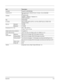 Page 89Appendix6-3
Controller PowerPC 440F5/500 MHz
Supported OS
Microsoft Windows 2000/XP/Vista/7, Windows  Server 2003/2008
Mac OS X 10.x
Interface Hi-Speed USB: 1
Network: 1 (10BASE-T/100BASE-TX)
KUIO-LV(W) slot: 1
PDL
PRESCRIBE
Emulation PCL 6, KPDL, KPDL (AUTO), Line Printer, IBM Proprinter, DIABLO 630, 
EPSON LQ-850
Memory
Standard128 MB
Maximum1152 MB
Dimension (W × D × H) 375 × 393 × 267 mm
14 3/4 × 15 1/2 × 10 1/2
Weight (without toner container)
12 kg/26.5 lb
Power Requirements
120 V AC, 60 Hz, 8.0...