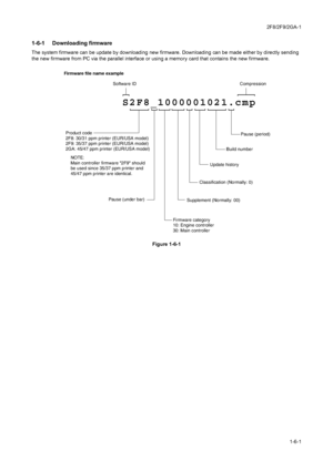 Page 1052F8/2F9/2GA-1
1-6-1
1-6 Firmware1-6-1  Downloading firmware
The system firmware can be update by downloading new firmware. Downloading can be made either by directly sending 
the new firmware from PC via the parallel interface or using a memory card that contains the new firmware.
Figure 1-6-1
S2F8_1000001021.cmp
Firmware file name example
Product code
2F8: 30/31 ppm printer (EUR/USA model)
2F9: 35/37 ppm printer (EUR/USA model)
2GA: 45/47 ppm printer (EUR/USA model)
Pause (under bar)Pause (period)
Build...