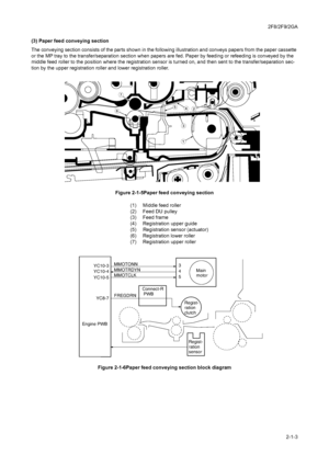 Page 1132F8/2F9/2GA
2-1-3 (3) Paper feed conveying section
The conveying section consists of the parts shown in the following illustration and conveys papers from the paper cassette 
or the MP tray to the transfer/separation section when papers are fed. Paper by feeding or refeeding is conveyed by the 
middle feed roller to the position where the registration sensor is turned on, and then sent to the transfer/separation sec-
tion by the upper registration roller and lower registration roller.
Figure 2-1-5Paper...