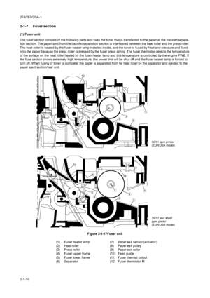 Page 1202F8/2F9/2GA-1
2-1-10
2-1-7  Fuser section
(1) Fuser unit
The fuser section consists of the following parts and fixes the toner that is transferred to the paper at the transfer/separa-
tion section. The paper sent from the transfer/separation section is interleaved between the heat roller and the press roller. 
The heat roller is heated by the fuser heater lamp installed inside, and the toner is fused by heat and pressure and fixed 
onto the paper because the press roller is pressed by the fuser press...