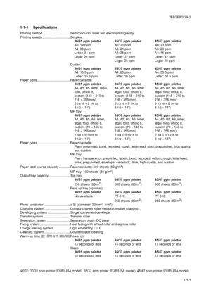 Page 132F8/2F9/2GA-2
1-1-1
1-1 Specifications1-1-1  Specifications
Printing method............................... Semiconductor laser and electrophotography
Printing speeds ............................... Simplex:
30/31 ppm printer 35/37 ppm printer 45/47 ppm printer
A5: 19 ppm A6: 21 ppm A6: 23 ppm
A4: 30 ppm A5: 21 ppm A5: 23 ppm
Letter: 31 ppm A4: 35 ppm A4: 45 ppm
Legal: 26 ppm Letter: 37 ppm Letter: 47 ppm
Legal: 28 ppm Legal: 38 ppm
Duplex:
30/31 ppm printer 35/37 ppm printer 45/47 ppm printer
A4: 15.5...