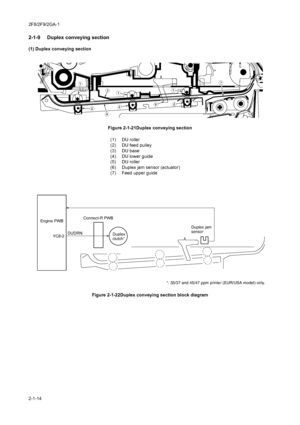 Page 1242F8/2F9/2GA-1
2-1-14
2-1-9  Duplex conveying section
(1) Duplex conveying section
Figure 2-1-21Duplex conveying section
Figure 2-1-22Duplex conveying section block diagram
 
 



(1) DU roller
(2) DU feed pulley
(3) DU base
(4) DU lower guide
(5) DU roller
(6) Duplex jam sensor (actuator)
(7) Feed upper guide
YC8-2 Engine PWBDUDRNDuplex
clutch*
*: 35/37 and 45/47 ppm printer (EUR/USA model) only. Connect-R PWB
Duplex jam
sensor
Downloaded From ManualsPrinter.com Manuals 